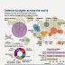 Great Graphic:  Military Expenditures on the Rise