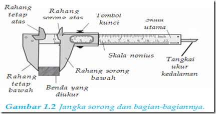 SEMUA TENTANG SMA DAN EDUKASI MARI BELAJAR PENGUKURAN SEMUA TENTANG SMA DAN EDUKASI MARI BELAJAR PENGUKURAN