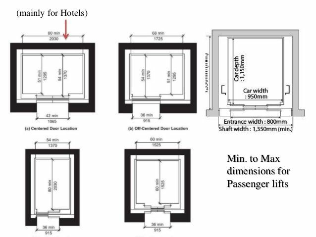 Jual Lift Barang untuk Lokasi Proyek Larangan Tangerang