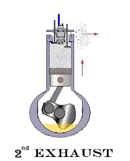 Sixth Stroke of Six Stroke Engine