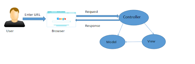 ASP.NET MVC