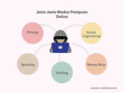 Jenis-jenis modus penipuan online