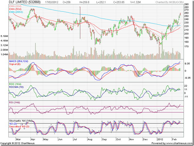DLF_Feb2012