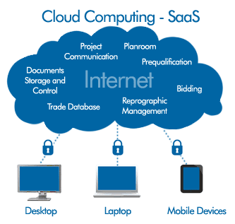 Software House Islamabad