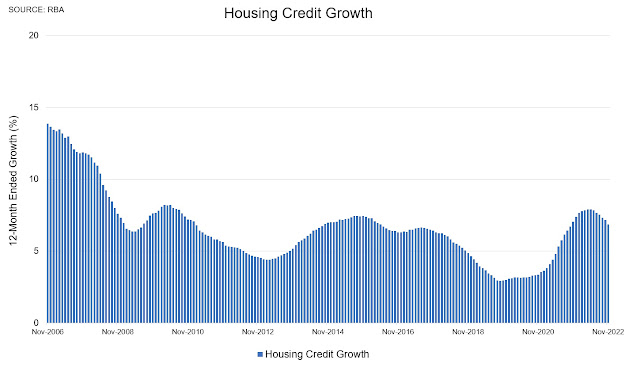 Investors are pulling out of the market