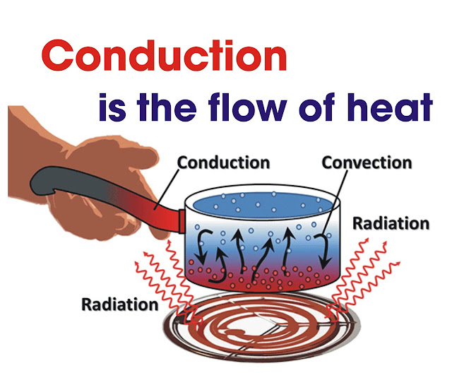 Conduction