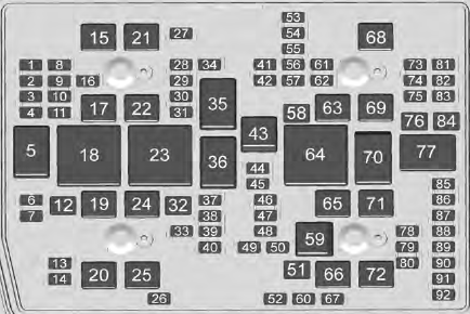 Engine Compartment Fuse Panel Diagram