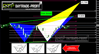 MARKETS 2017 ANALYSIS