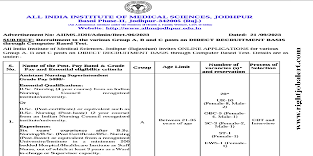 AIIMS 25,000-64,200 Salary Nursing Jobs 20 Vacancies