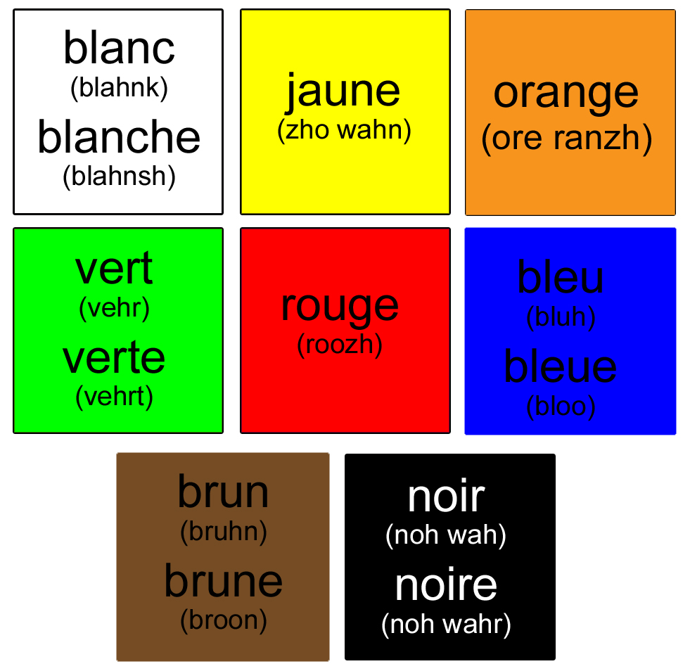 Let's Learn French Together: August 2011