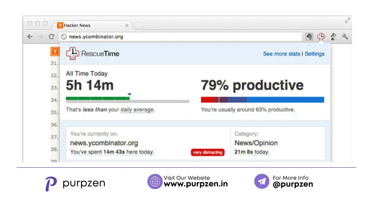 The Best Chrome Extension RescueTime