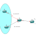 Policy Based Routing Sim (exam)