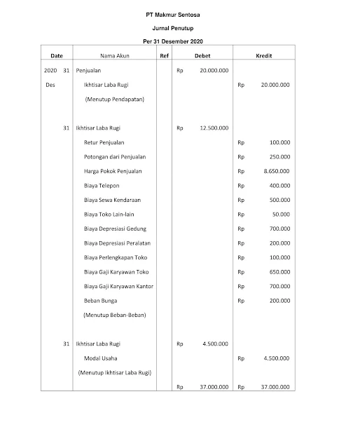 Contoh, Jurnal Penutup