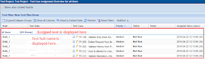  Test Link gives us lots of pick to arrive at a study every bit per our ask Reports inwards TestLink