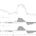 MACD Day Trading Strategy
