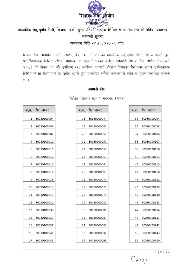 Secondary level, third category, open competitive examination for the post of teachers (general) Bagmati Province result announcement 2079