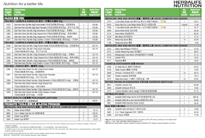 Pakej produk herbalife