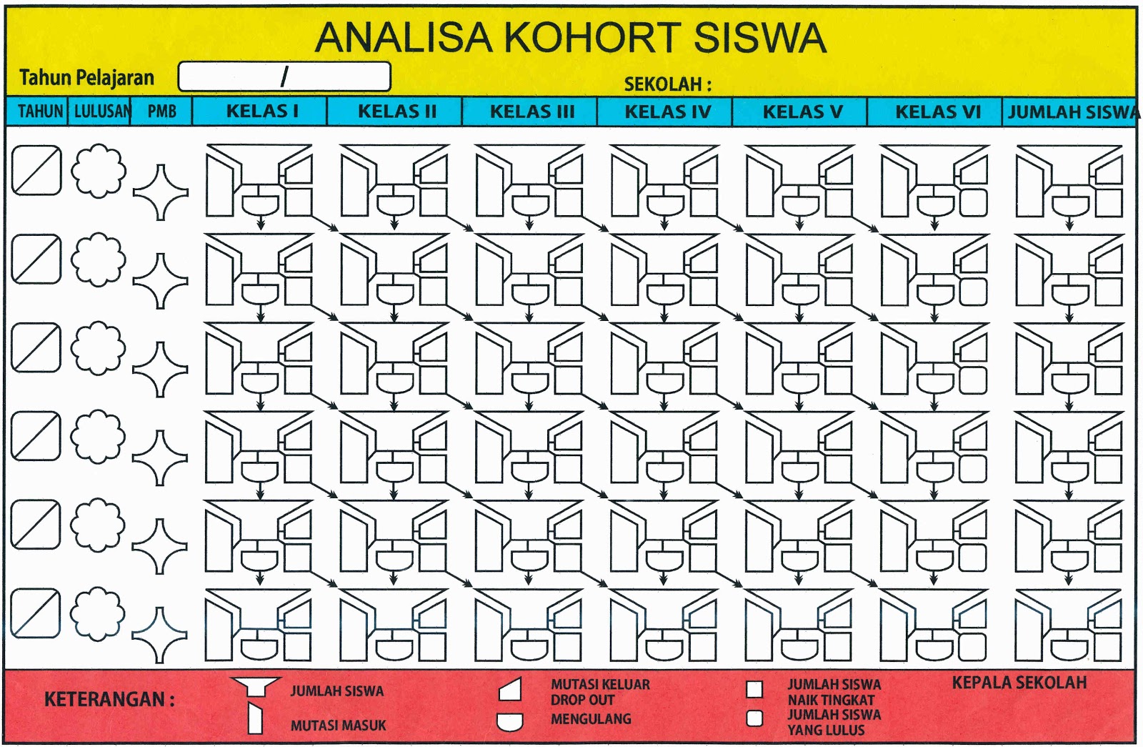 Galery pendidikan: Papan Data Analisa Kohort Siswa