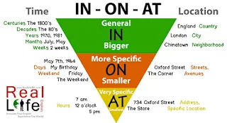 How To Use IN, AT and ON in Reference to Time, Days, Cities Towns 