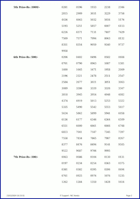 nr-368-live-nirmal-lottery-result-today-kerala-lotteries-results-23-02-2024-keralalotteryresults.in_page-0002