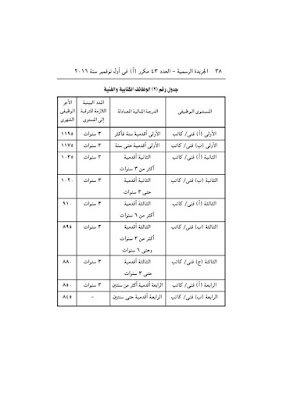 حصريا - قانون الخدمة المدنية رسميا بالجريدة الرسمية بعد اعتمادة من رئاسة الجمهورية وبداية التطبيق غدا