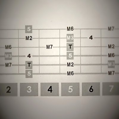イオニアン５弦トニックスケールポジション図