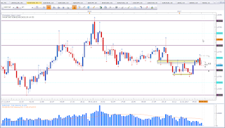 Weekly chart of EUR vs CAD