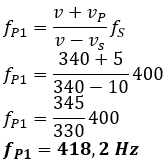 Efek Doppler | Fisika Kelas 11