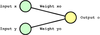 single layer perceptron