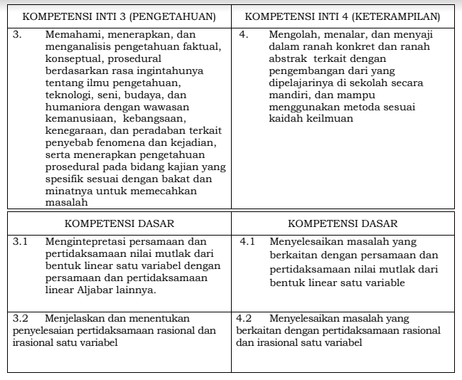 Pemetaan Ki Kd Matematika Kelas X Xi Xii Sma Ma K 13 Revisi 2018 File Guru Now