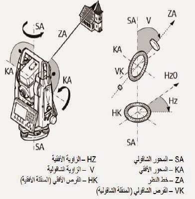 المصطلحات الفنية والاختصارات