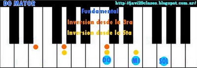 Acorde de piano, organo o teclado chord