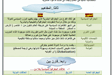 تحفة تحميل اقوى خلاصة فى الجغرافيا السياسية للصف الثالث الثانوى 2016 المنهج بالكامل 34 ورقة فقط