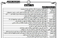 تحمل اخطر وافضل مراجعة نهائية 15 ورقة فقط منهج الدراسات بالكامل الصف الثالث الاعدادى الترم الاول 2016 جاهزة للطباعة وبدون علامات مائية