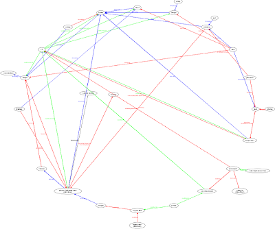 survival game qylor concept map