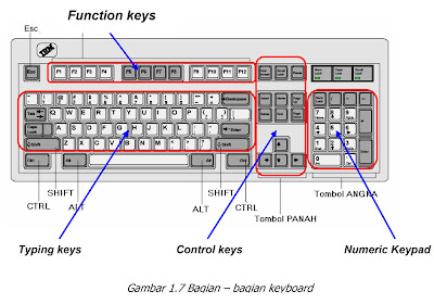 https://blogger.googleusercontent.com/img/b/R29vZ2xl/AVvXsEjm2WDEN0TaIrBKp0dgYvYzz1pT5_NhViMrnDfJkN1DSkDURJEst1wGL7GnR92dpVGHLvqBvZO4S4KgVD604UMhRsmkF1_yoe_Lh_esUkU_o837TTcYWt2vWUCbcuedT-SWjvulCumB8_A/s1600/Bagian-bagian+Keyboard.jpg