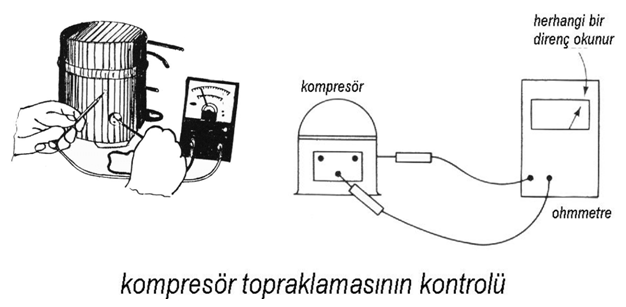 Kompresör Uçlarının Ölçülmesi Ve Arıza Bulma