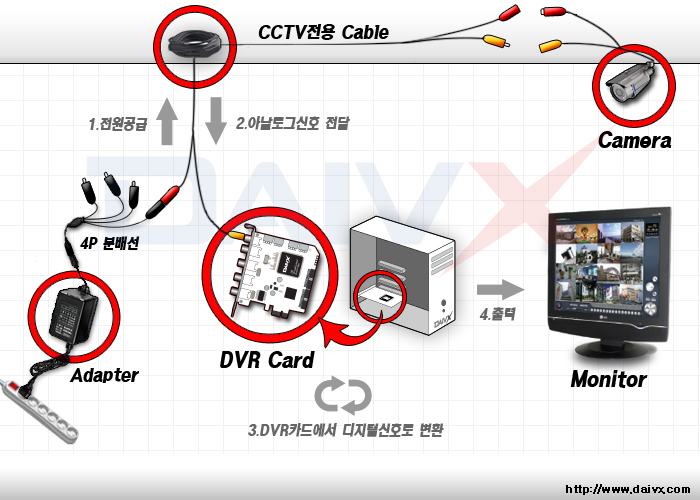 Maintenance Cctv PT Kop.karyawan. Pt Tigaraksa Satria ( Kopkara)