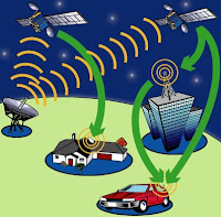 This graphic illustrates how the xm radio system works sirius xm 