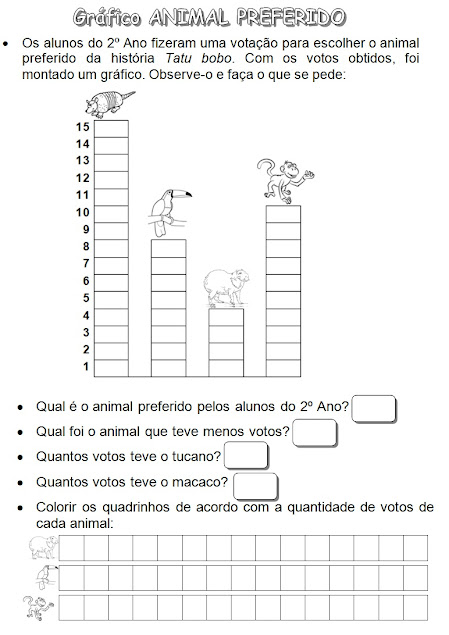 Gráfico ANIMAL PREFERIDO