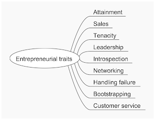 Understanding Yourself Makes It Easier to Find a Job