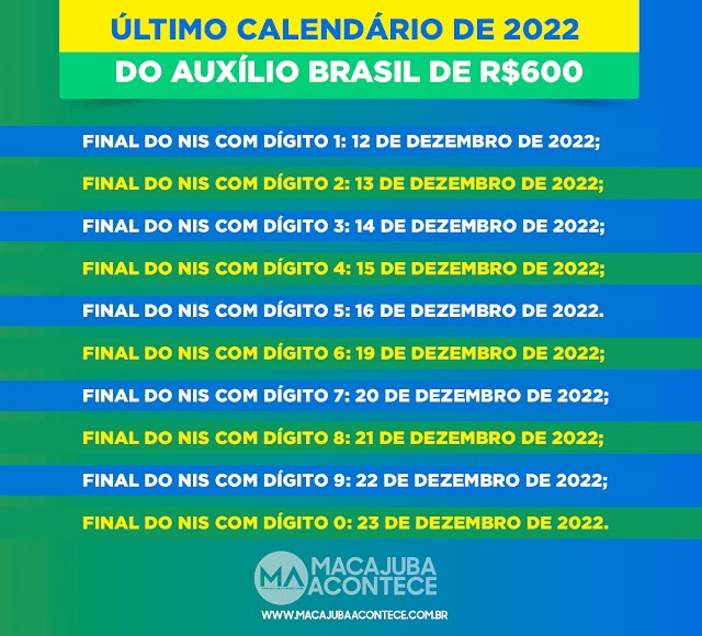 Veja o calendário do auxílio brasil de dezembro