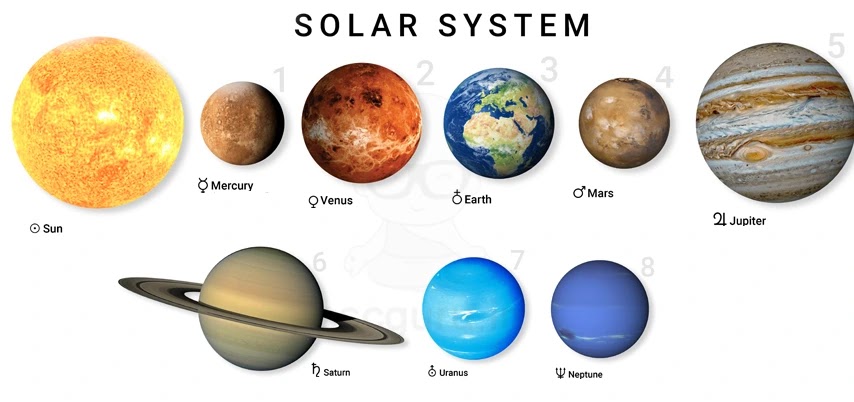 സൗരയൂഥം | Solar System | PSC Study Material Malayalam.