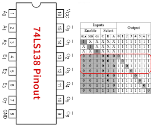 74LS138 Decoder IC