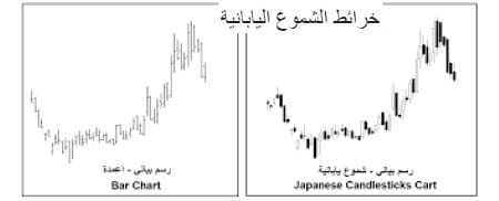 خرائط الشموع اليابانية