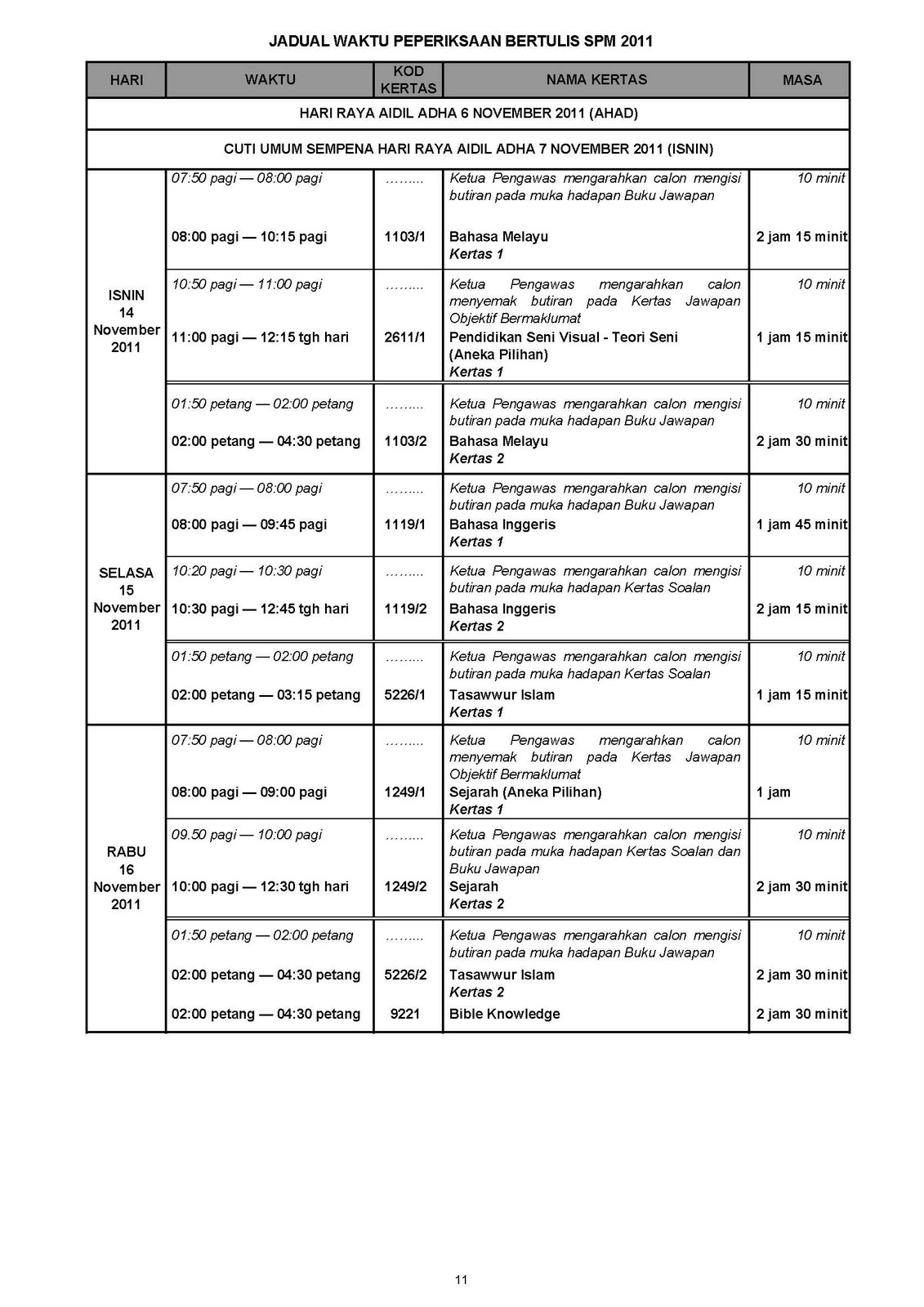 Physics@smsl: JADUAL SPM 2011