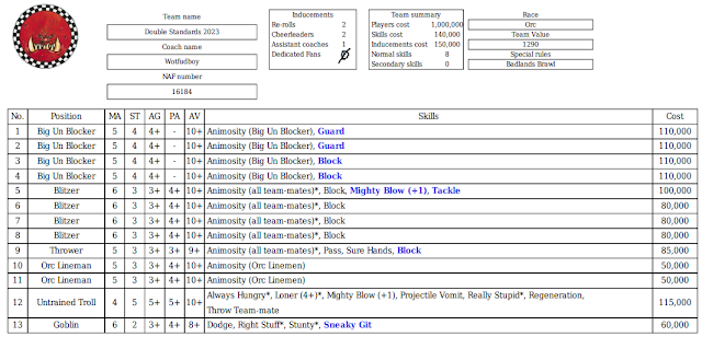 Orc Roster