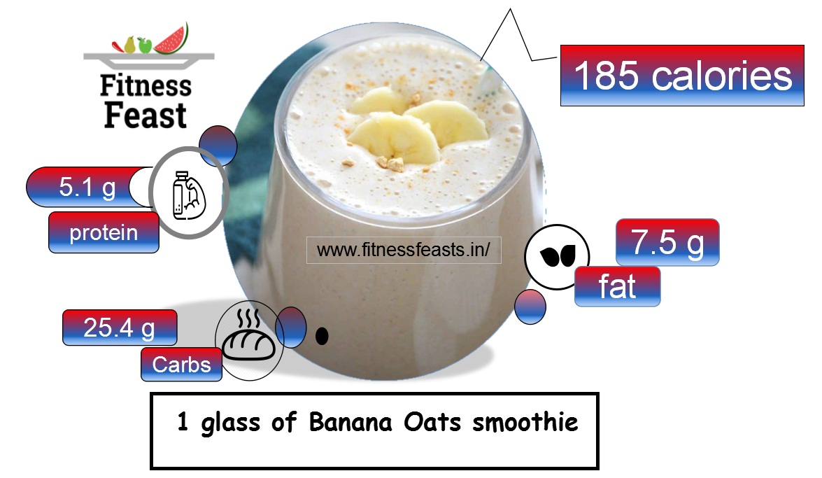 Banana oat smoothie macro nutrient