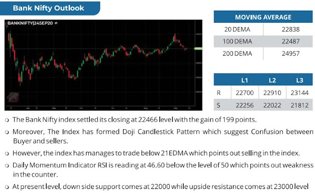 Banknifty Outlook