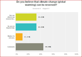 Is it too late survey results chart.